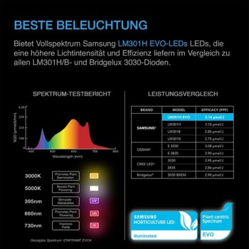 AC Infinity IONFRAME EVO3 LED-lampa 280 W