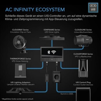 AC Infinity Thermoforge T3 – Precis VPD-uppvärmning för växter