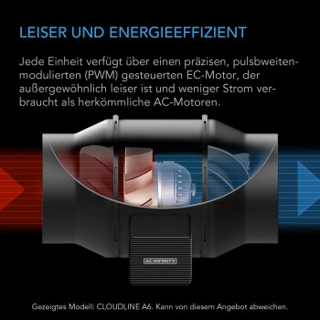 AC-Infinity avluftningsset Pro 1370 m³/h ø200 mm med Controller AI+