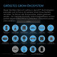 AC-Infinity avluftningsset Pro 1370 m³/h ø200 mm med Controller AI+