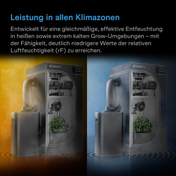 AC Infinity Hydrone 7 luftavfuktare med AI-baserad VPD-teknik