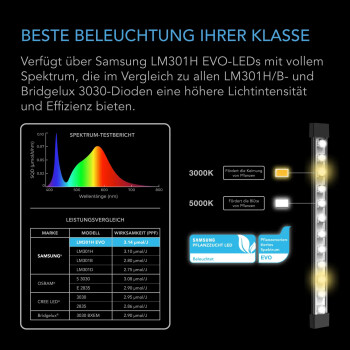 AC Infinity IONBEAM S11, fullspektrum 4 LED-lister 27,9 cm, 30 W