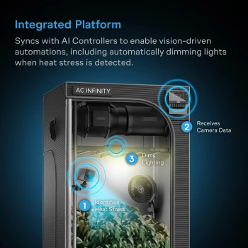 AC Infinity SPECTRON 3 – AI-driven 4K-odlingskamera med mörkerseende