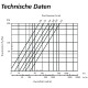 Pre-Filters round ø100mm - 315mm