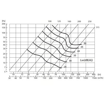 Ventilation Grid for air intake/exhaust vent with wire mesh 100mm - 160mm