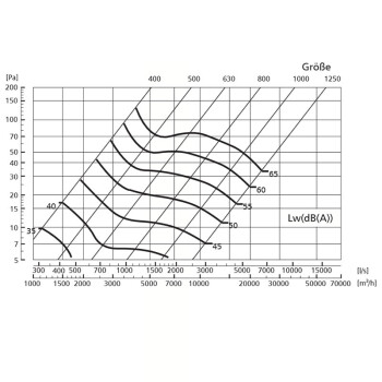 Ventilation Grid for air intake/exhaust vent with wire mesh 100mm - 160mm