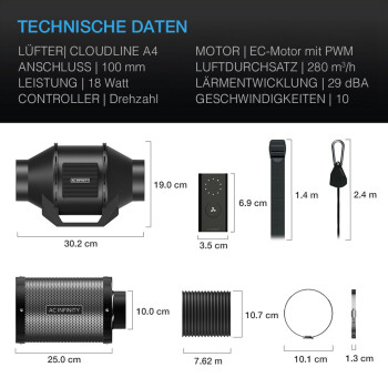 AC-Infinity avluftssats 280 m³/h ø100 mm 10 steg inkl. regulator