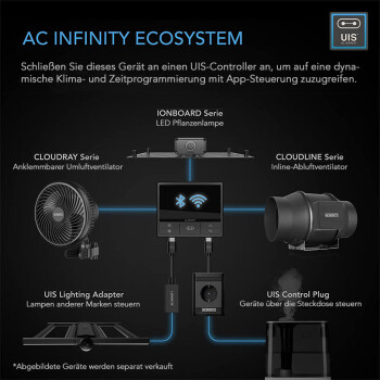 AC Infinity Cloudline Pro S4 quiet inline fan system 350m³/h ø100 mm with speed controller