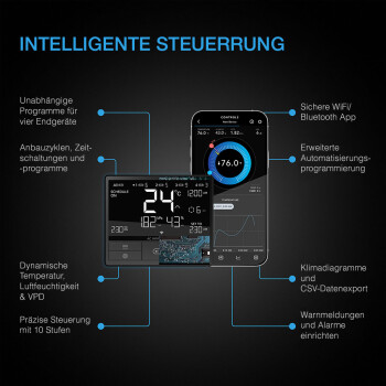 AC Infinity Cloudline Pro T6 fan system 683m³/h ø150 mm with temperature and humidity control