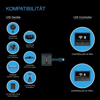 AC Infinity UIS Splitter Hub 4-port för gemensam programmering