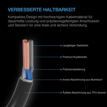 AC Infinity UIS Splitter Hub 4-port för gemensam programmering