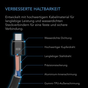 AC Infinity UIS förlängningskabel Controller AI+, Controller 69 Pro och Pro+ (M-M), 3